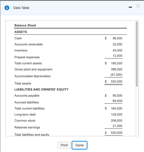 statement in the popup window, 2 to calculate the following ratios: a.