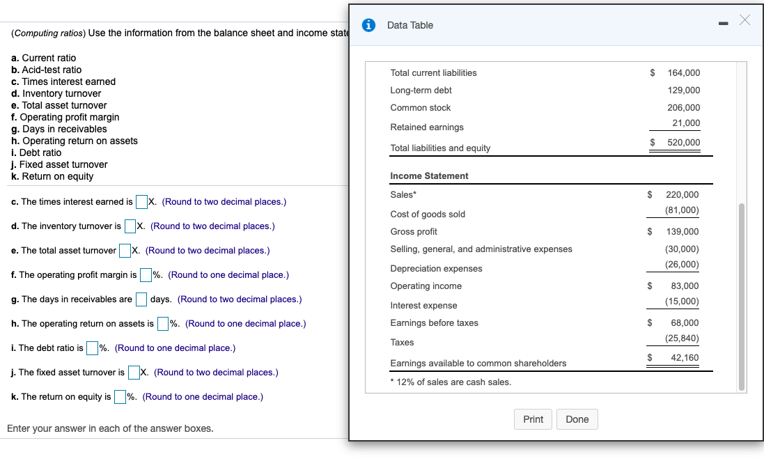 Current ratio b. Acid-test ratio c. Times interest earned d. Inventory turnover