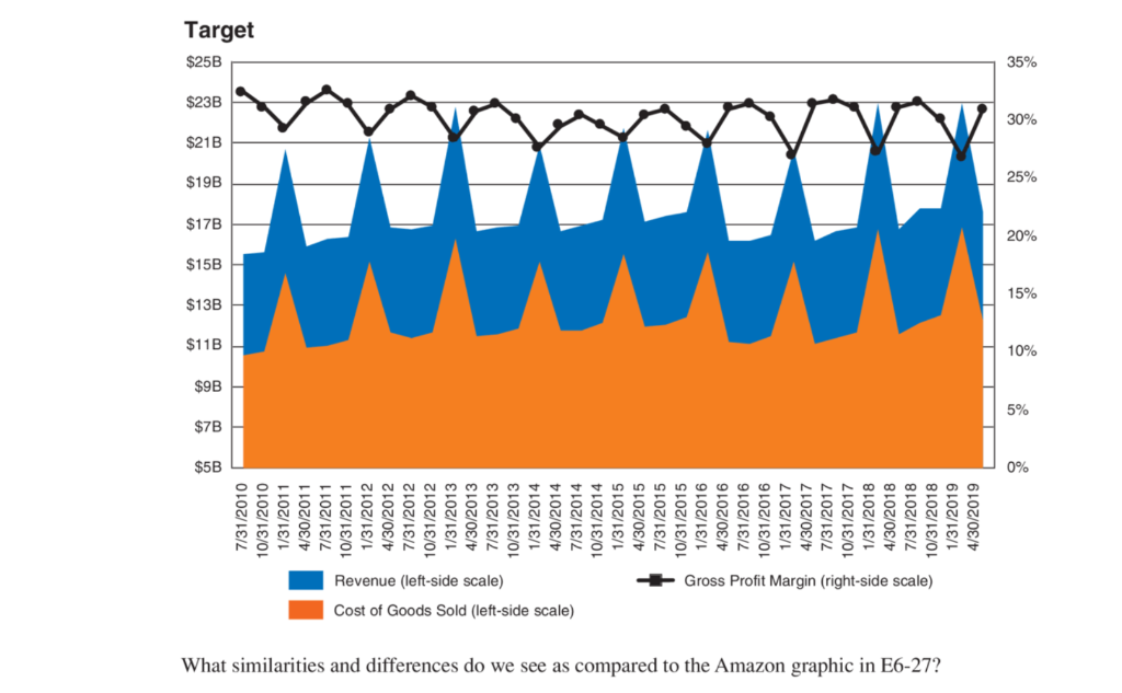 graphics for Walmart and Target, two large US retailers who com- pete