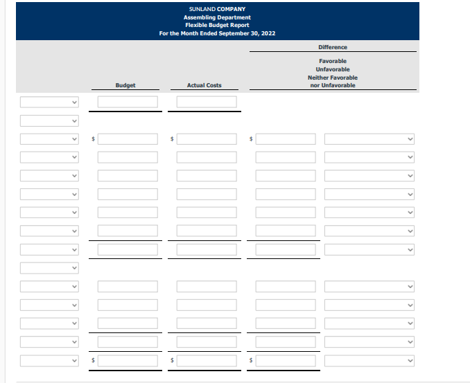 The August 2022 budget report for the company's Assembling Department is as