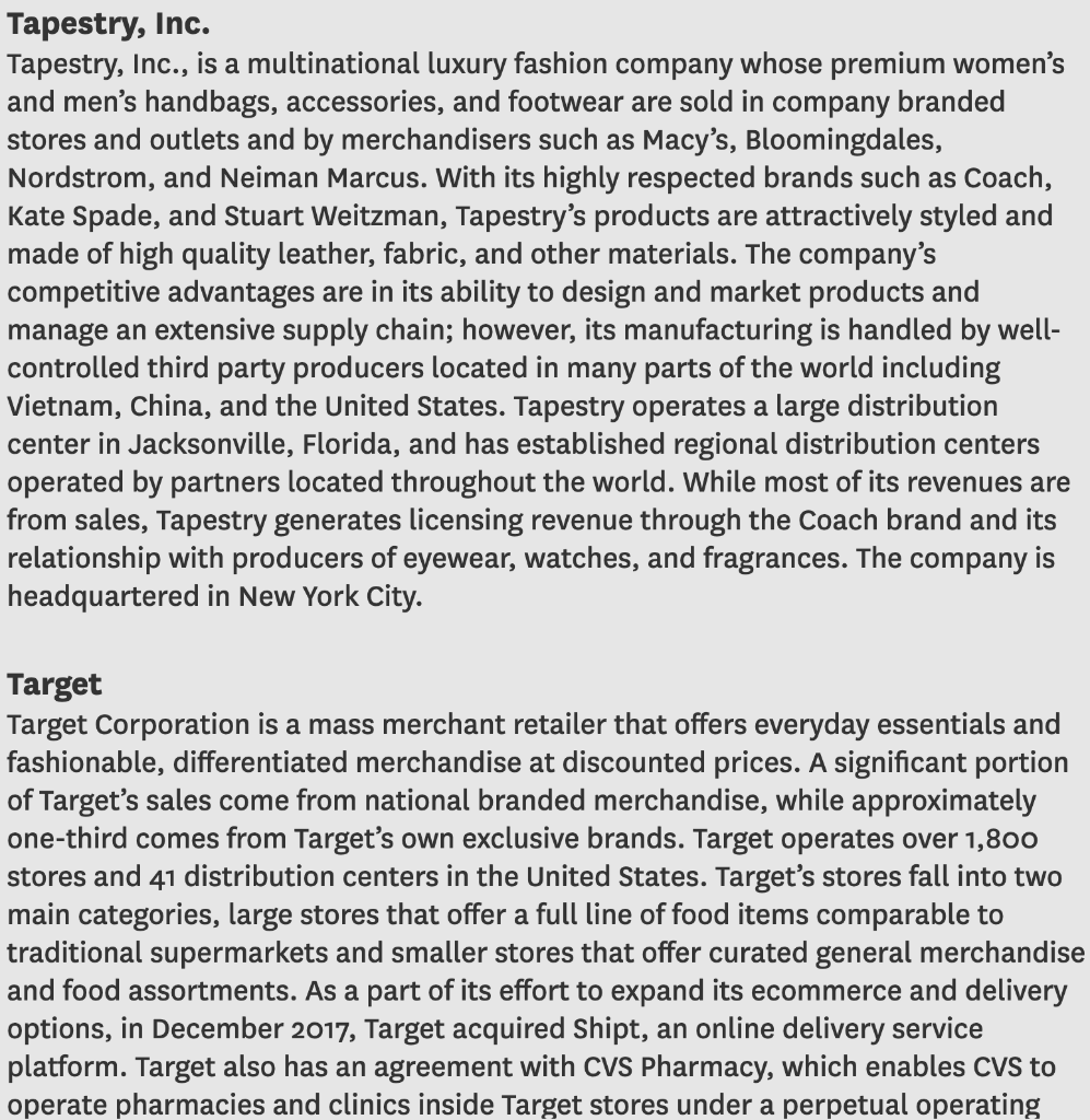 Equipment Long-term Investments and other LT Assets Goodwill & Other Intangibles Total