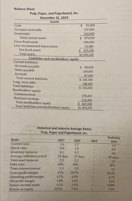 historical ratios and industry averages, calculate the Pulp, Paper, and Paperboard, Inc,