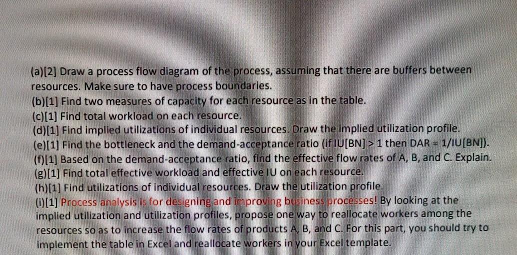 A process is composed of five resources working on products A, B,
