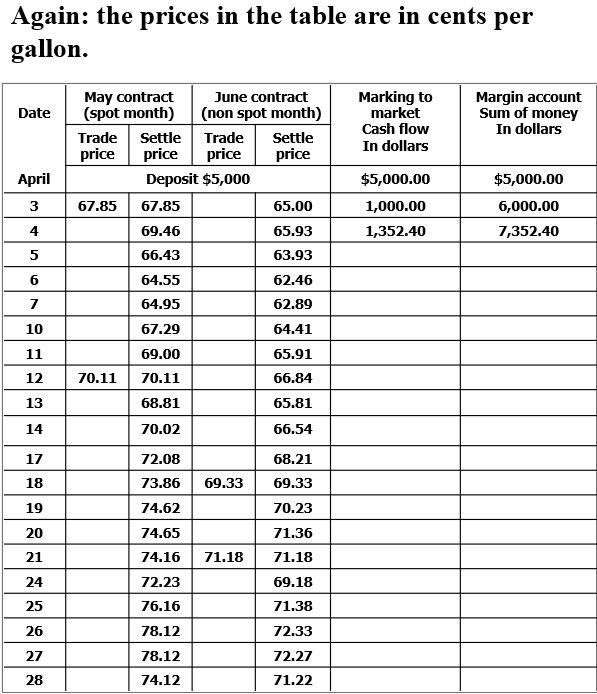Q1. Based on the following data, tables and the operations described in