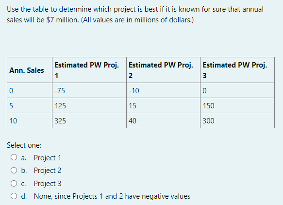  Would appreciate the help!! Use the table to determine which project