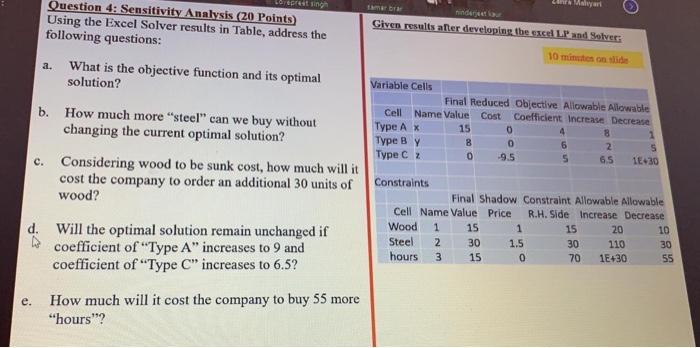  Give results after developing the exced LP and Solver Question 4: