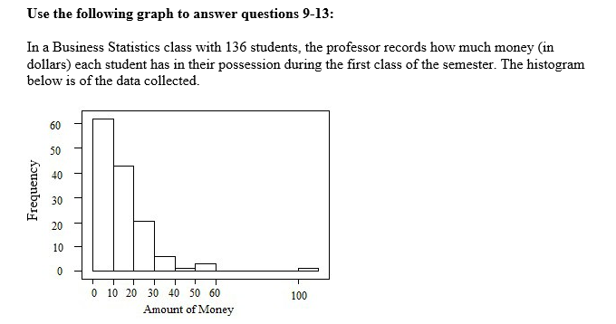 9. The histogram: a. . is skewed right. b. has an