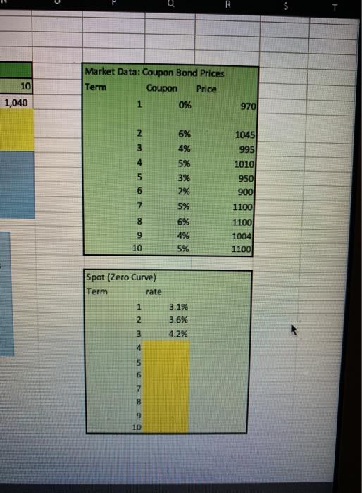 the zero rate for each year. Use the previous year's spot rates