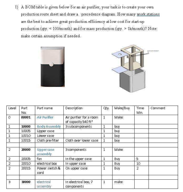  1) A BOMtable is given below for an air purifier, your