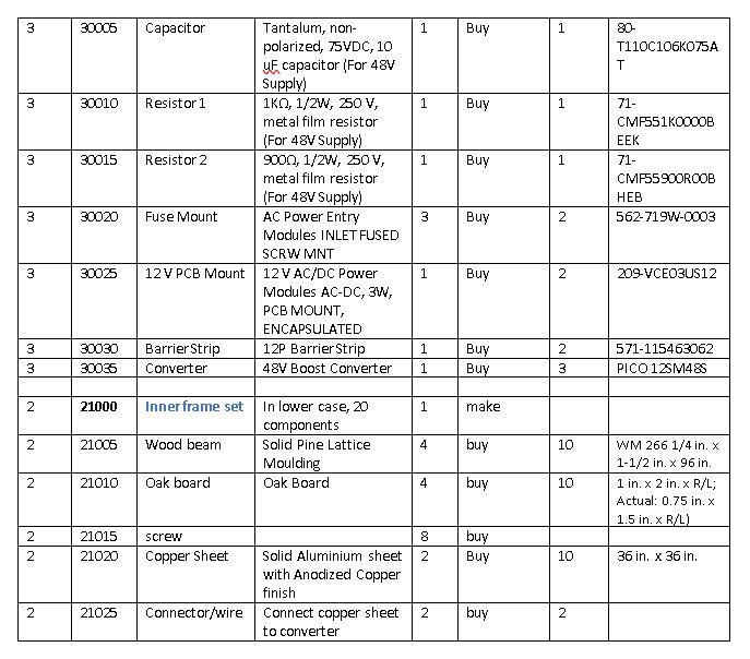 task is to create your own production route sheet and draw a