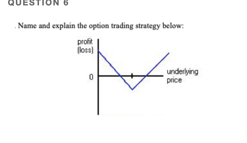 QUESTION 5 Below is a two-period price tree of ABC Stock. A