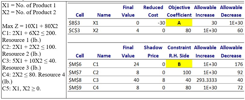 Use the following problem statement to answer questions 1-6. A manager wants