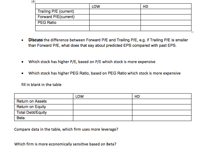  | LOW HD Trailing P/E (current) Forward P/E(current) PEG Ratio Discuss