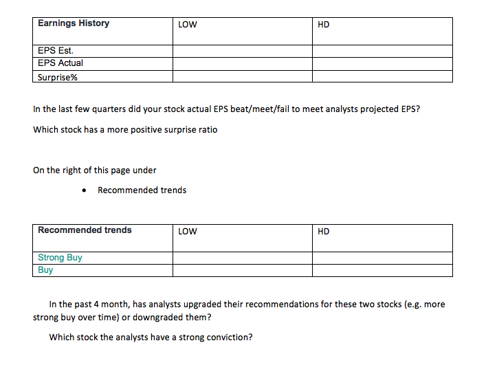 is smaller than Forward P/E, what does that say about predicted EPS
