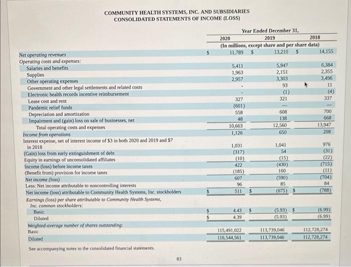 calendar year, and summarize their financial health. 2nd - 3rd Paragraphs: After