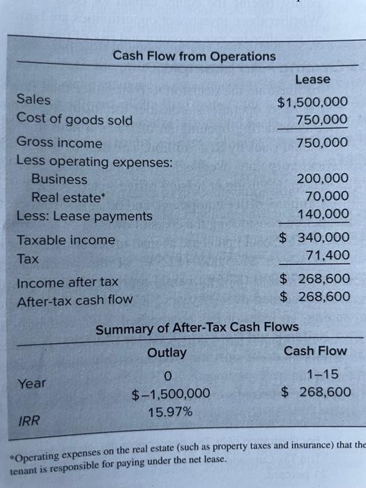 *Please show how the IRR is calculated in excel. *Operating expenses on