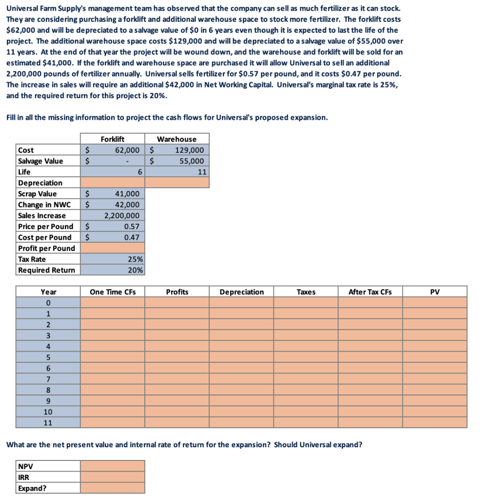 Could someone help me work this problem out in excel please? Universal