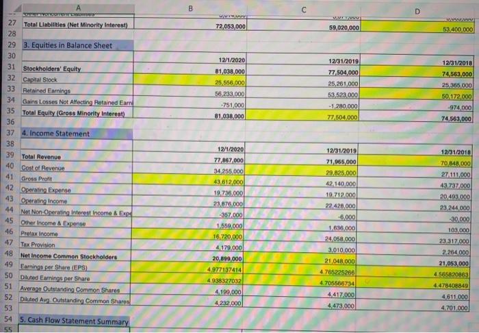 used from financial statements. File Home Insert Draw Page Layout Formulas Data