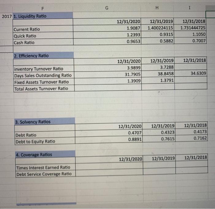 A B c D 12/31/2019 12/31/2018 28.787.000 11.650.000 6722,000 12/1/2020 47,249,000 23,895,000