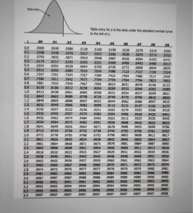a global scale, with diverse talent base of over 400,875 associates (including