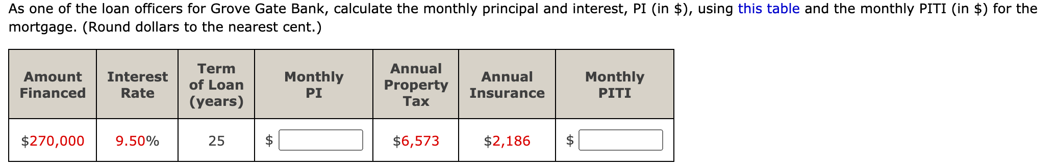 mortgage. (Round dollars to the nearest cent.) Amount Financed Interest Rate Term