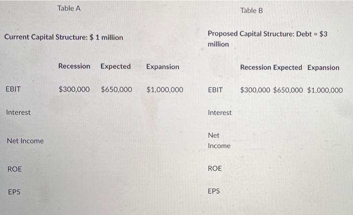 Excel file should exhibit formulas. Calculate all rates to 2 decimals places