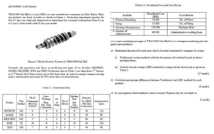  Table 2.2. Overhead Cost and Cost Driver QUESTION 2 (0 Marks)