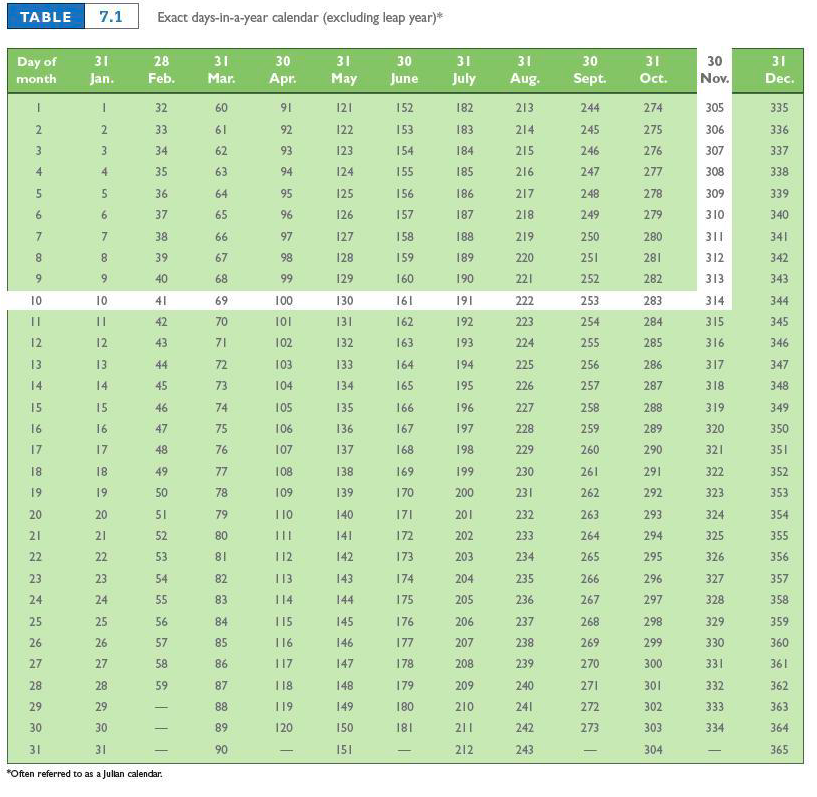 interest. (Use Days in a year table.) (Do not round intermediate calculations.
