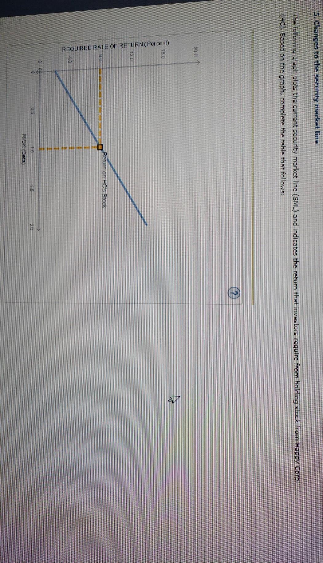 Please help. Thank you. 5. Changes to the security market line