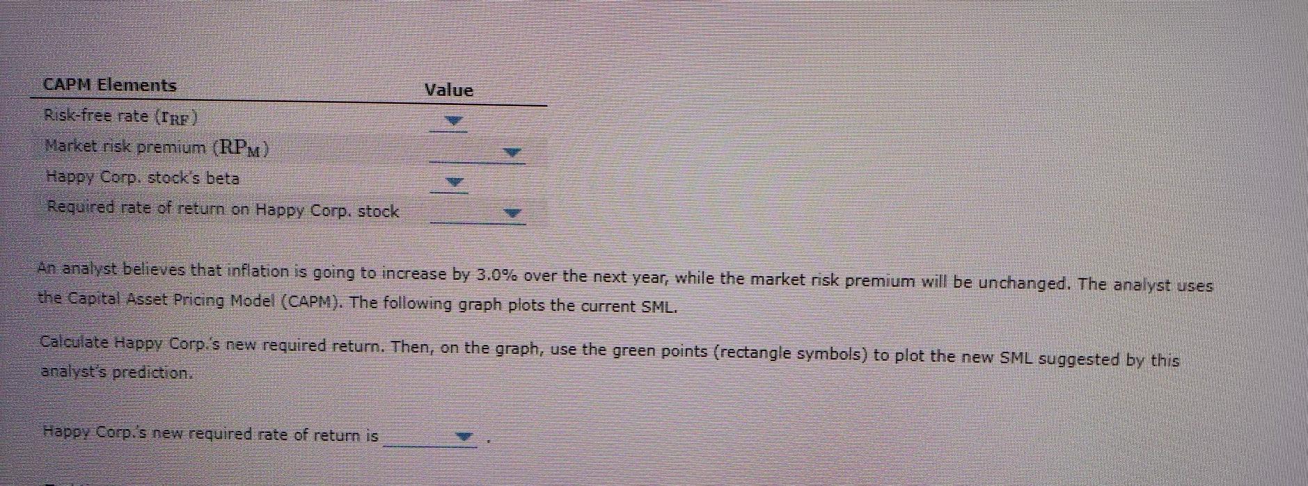 The following graph plots the current security market line (SML) and indicates