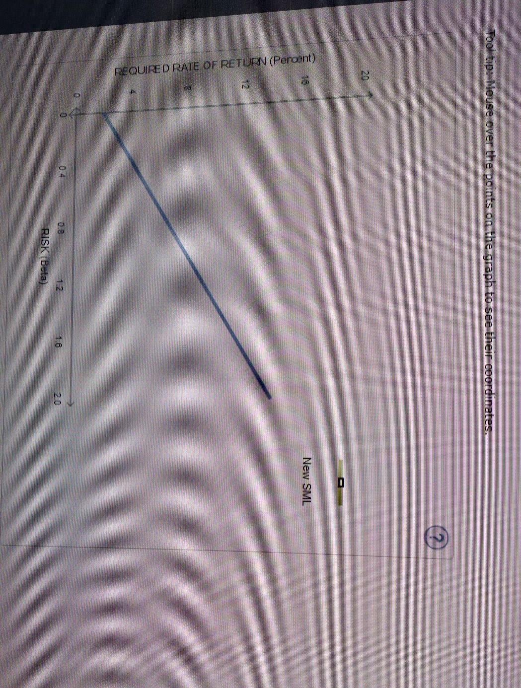 the return that investors require from holding stock from Happy Corp. (HC).