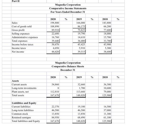 payments as the length of the term decreases? What happens to the
