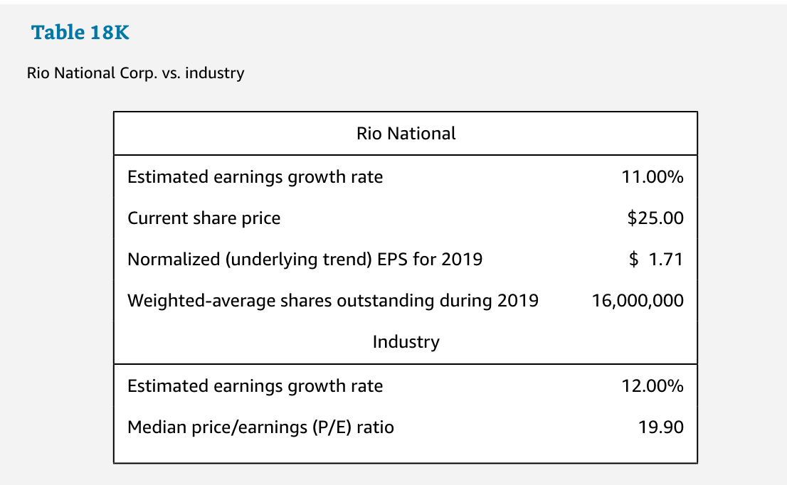 earnings growth rate for Rio National and, using normalized (underlying trend) EPS,
