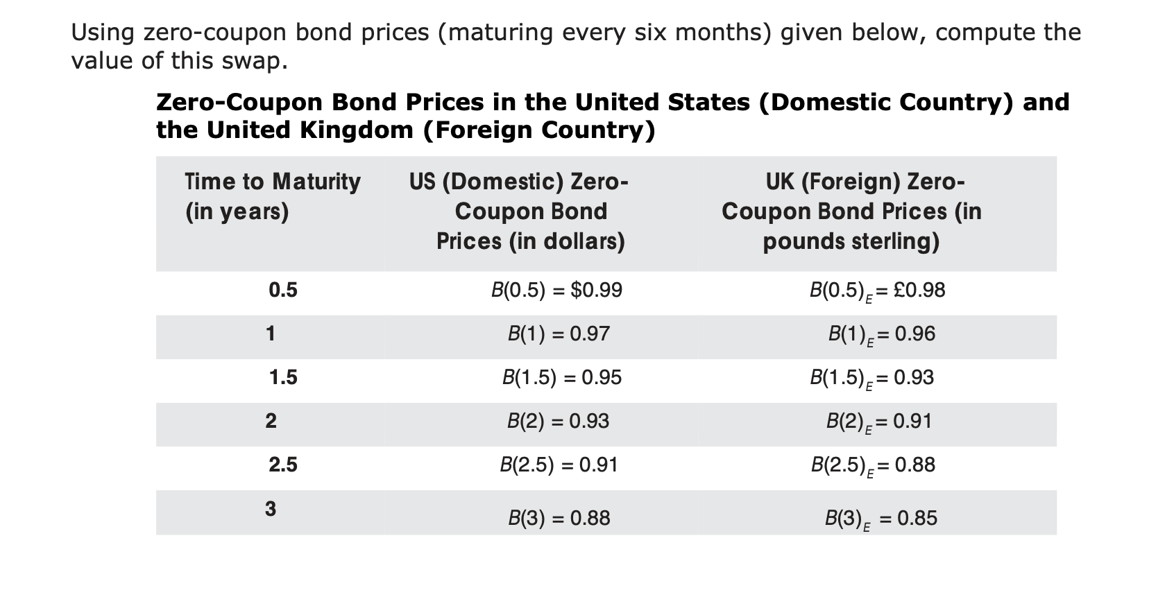  Using zero-coupon bond prices (maturing every six months) given below, compute