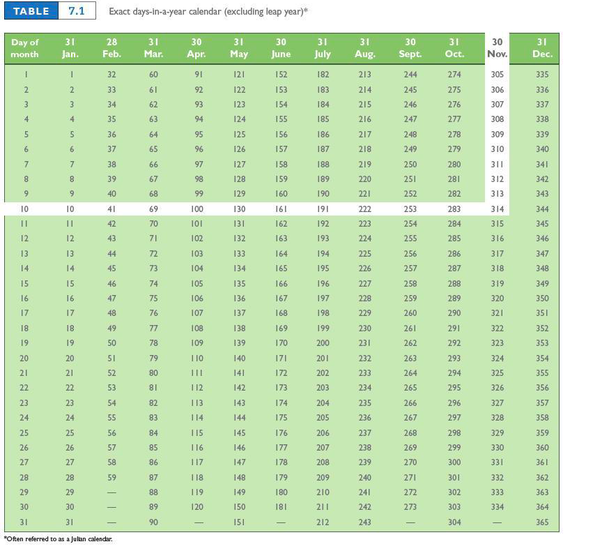 interest. (Use Days in a year table.) (Do not round intermediate calculations.