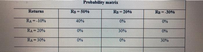 Note: You have to show full calculations or else the answer w