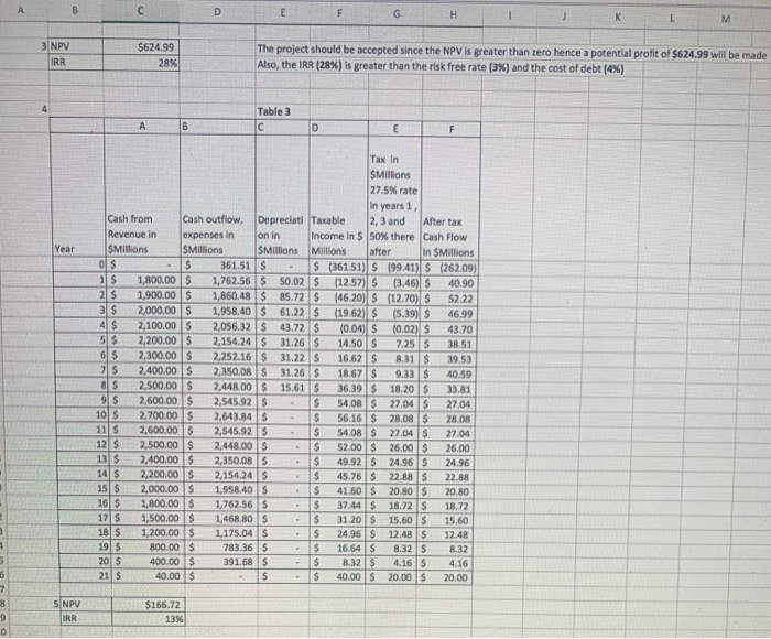 %) Conforme Forming at Chem Lied f M D Your task is