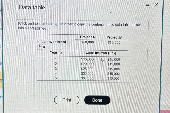 of equal risk, are alternatives for expanding Rosa Company's capacity. The firm's