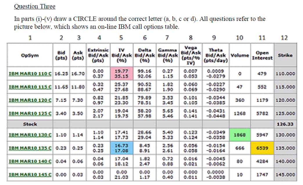 The highlighted part is the answer. I wanted to know how it