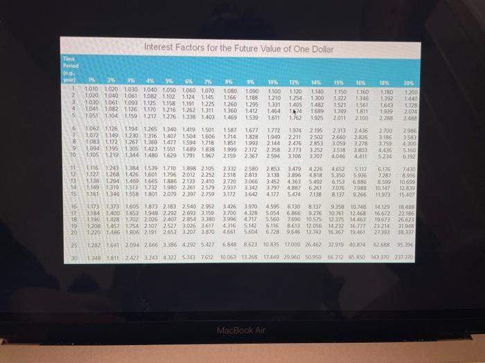of Money ack to Assignment Awerage/2 Attempts 25. Problem 7-25 eBook Problem