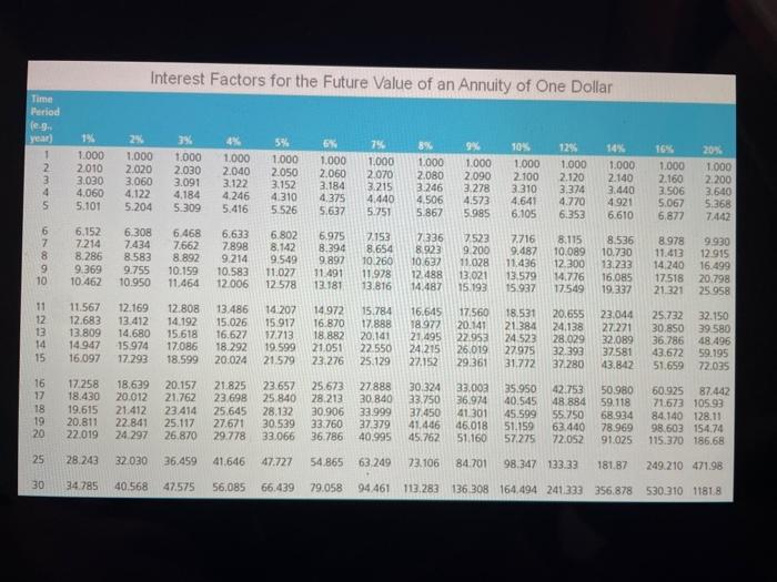 7-25 you wish to retire in 13 years and currently have $50,000