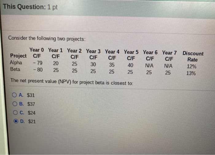  This Question: 1 pt Consider the following two projects: Year 0