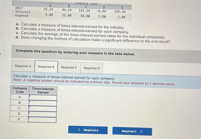 a. Calculate a measure of times-interest-earned for the industry. b. Calculate a
