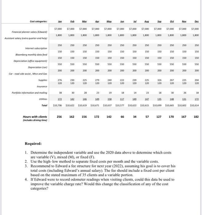 managed his personal investment portfolio. After a 25- year career as a