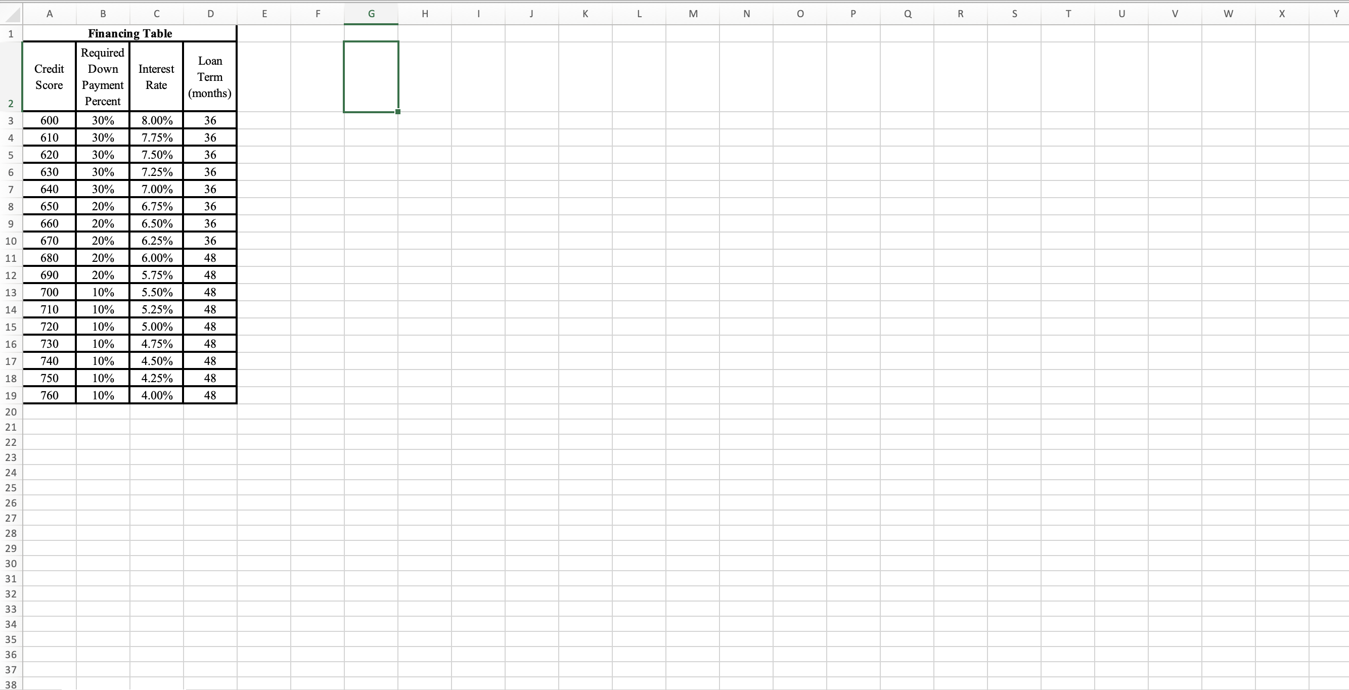 functions in Excel, and cell references when answering the questions. Problem 1: