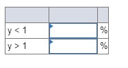 Suppose that the borrowing rate that your client faces is 9%. Assume