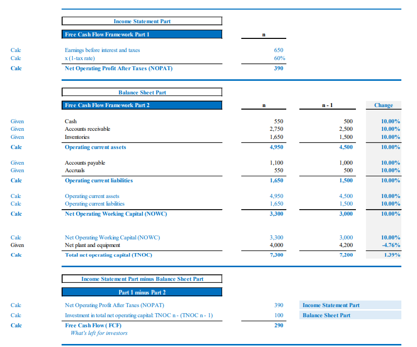 Use the free cash flow framework below for this question in your