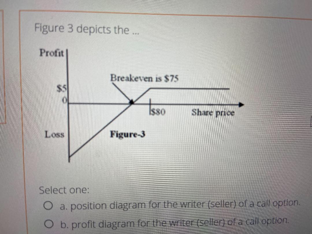 Figure 3 depicts the ... Select one: a. position diagram for the