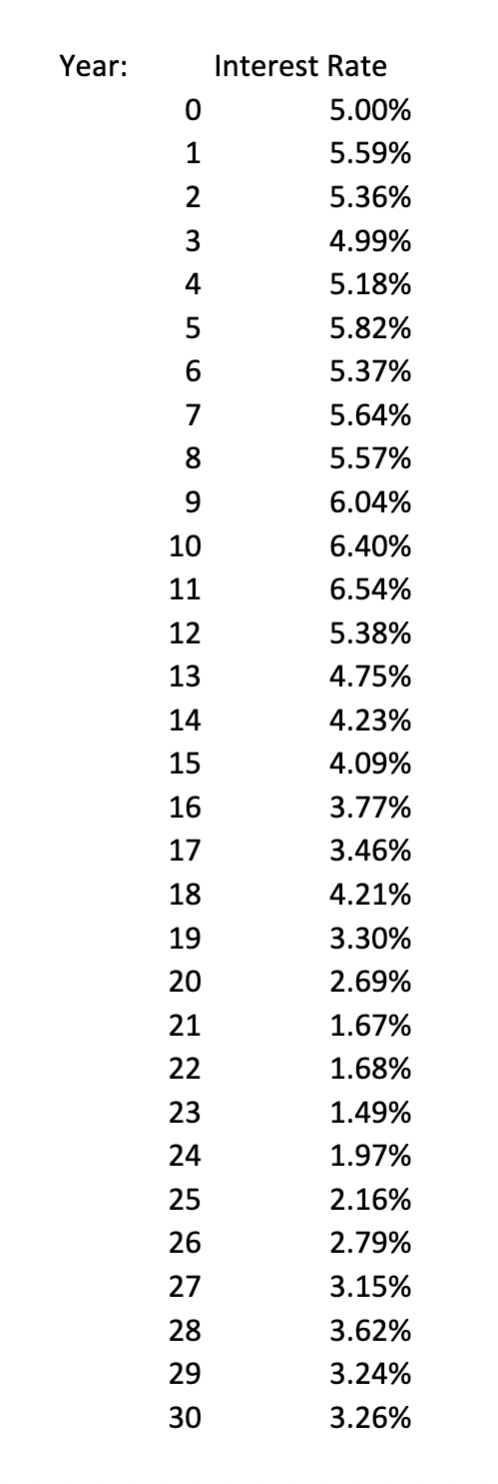 the hardest of the excel problems, you might warm up with the