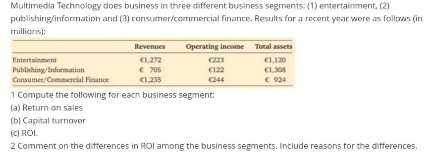  Multimedia Technology does business in three different business segments: (1) entertainment,